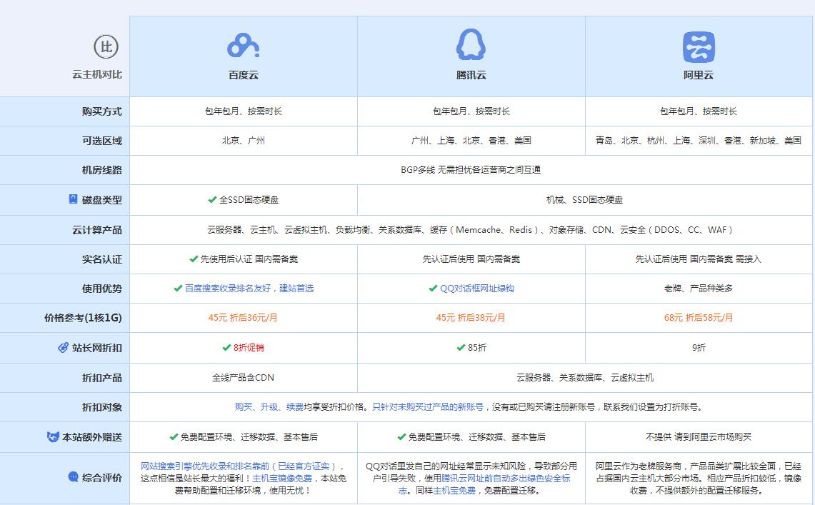 成都云主机代理对比.jpg